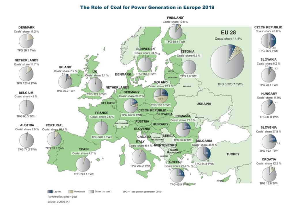 thumbnail of The Role of Coal for Power Generation in Europe 2019