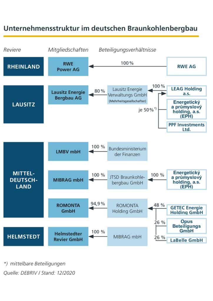 thumbnail of Unternehmensstrukturen im deutschen Braunkohlebergbau