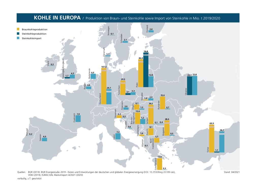 thumbnail of Kohle in Europa – 2019-2020