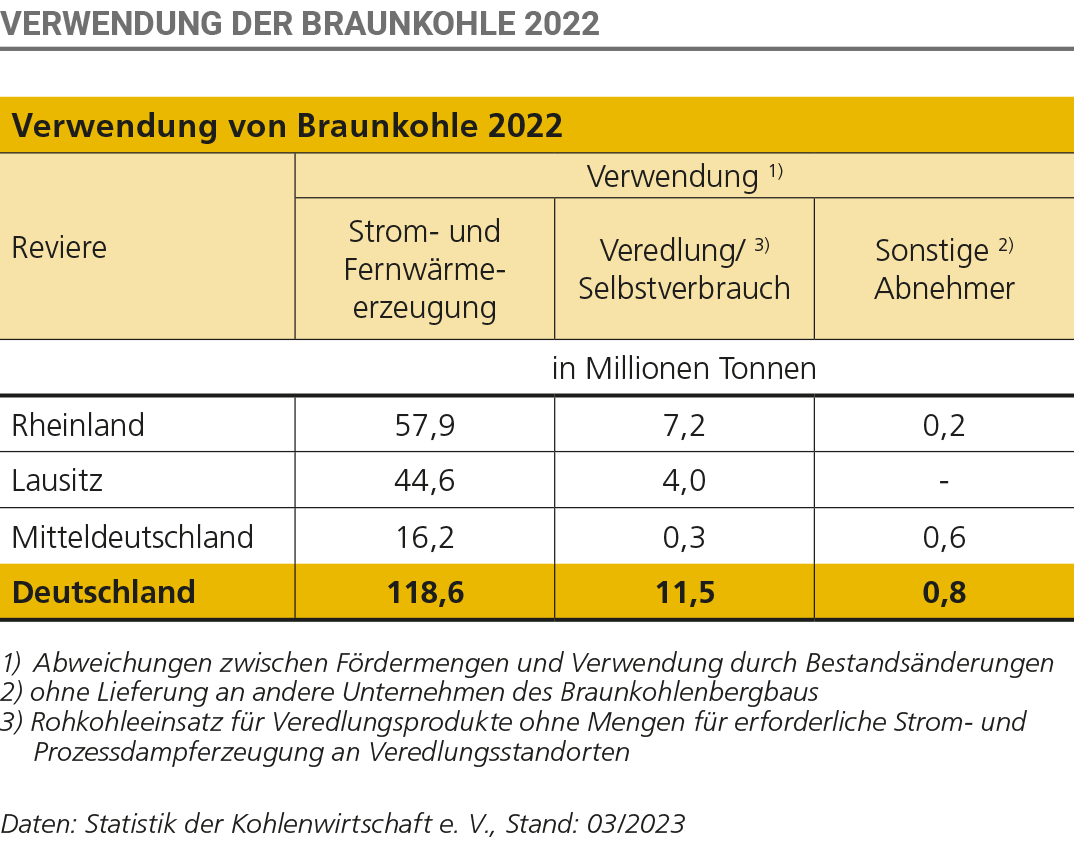 Daten und Fakten 2022 - DEBRIV Bundesverband Braunkohle